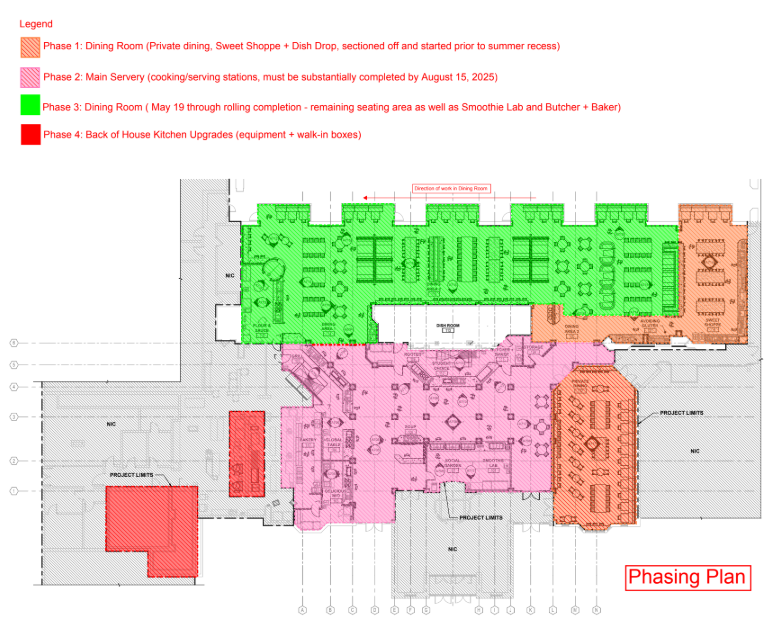 Harris Dining Hall Renovation Construction Phasing Plan